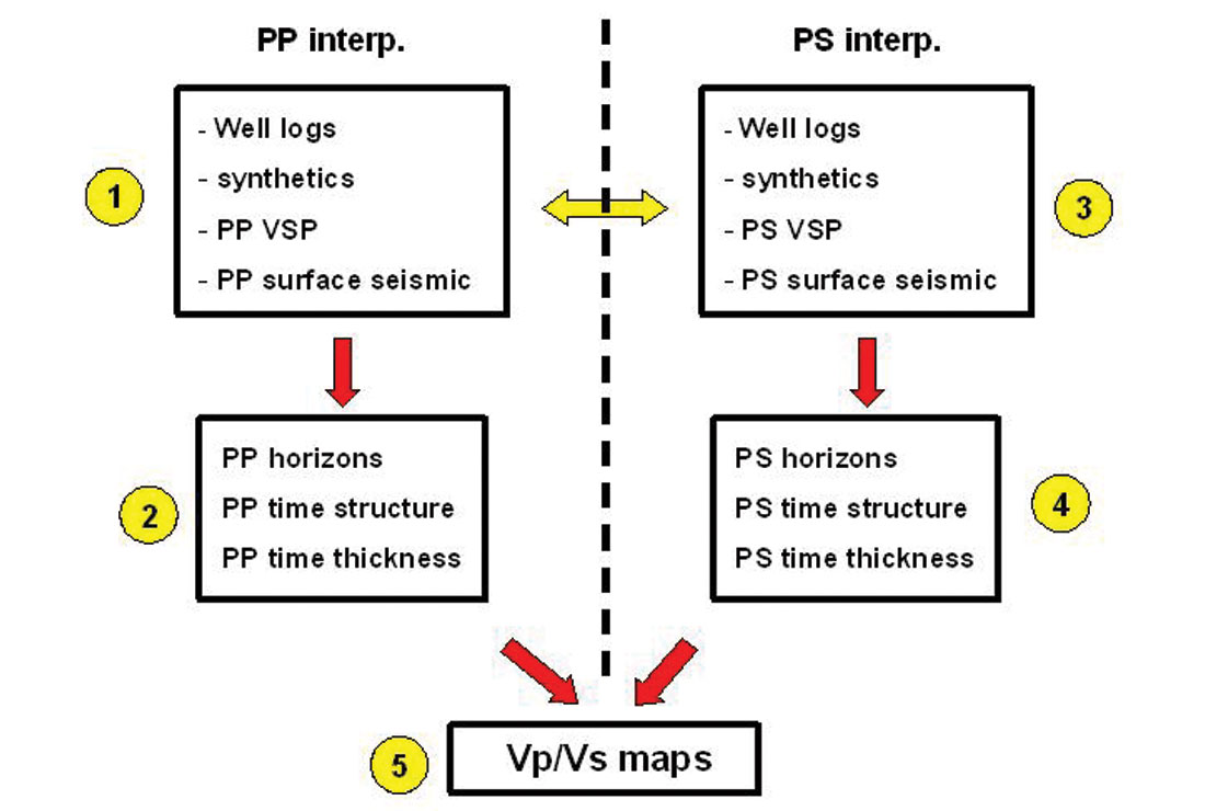 Fig. 03