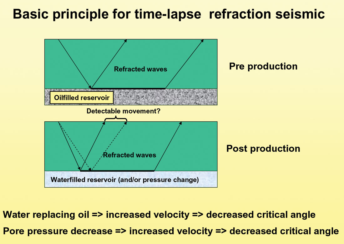 Fig. 01