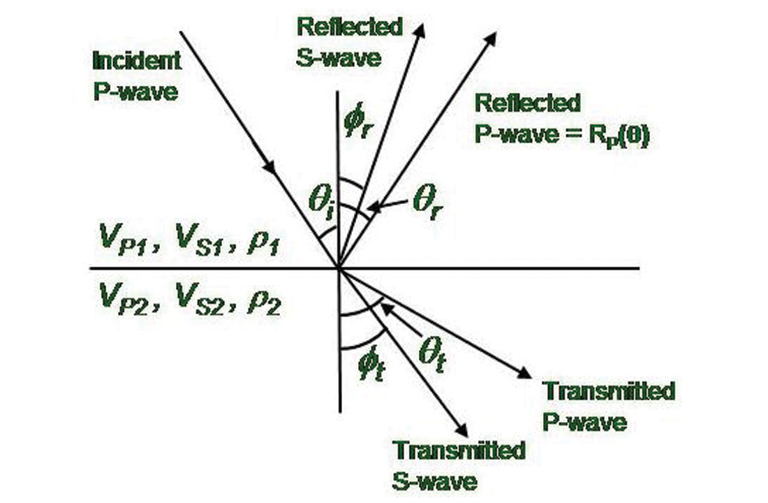 Fig. 02