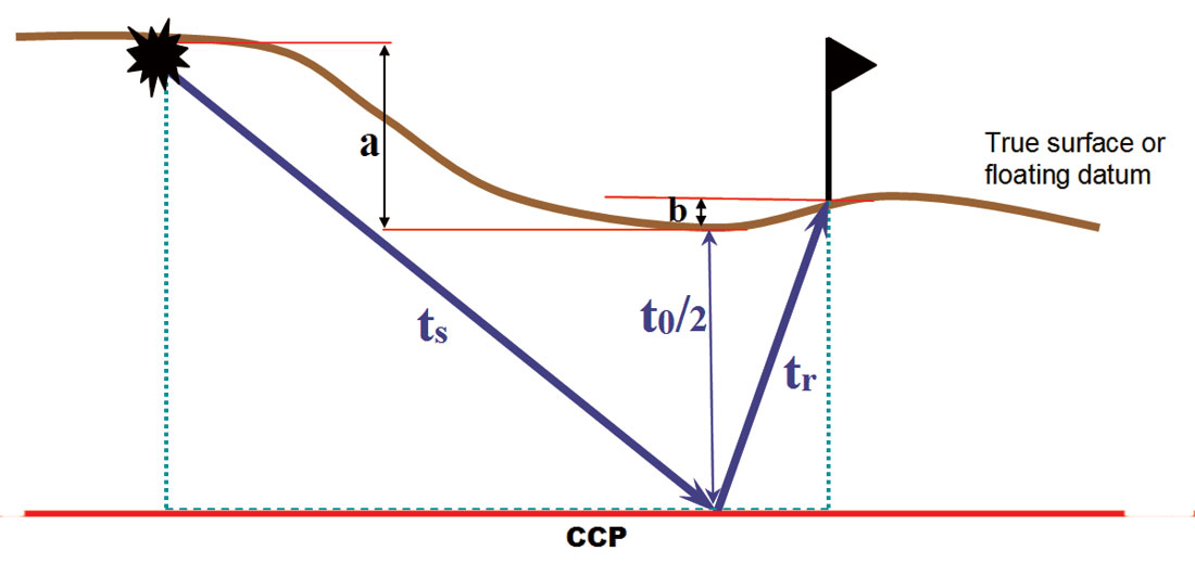 Fig. 02