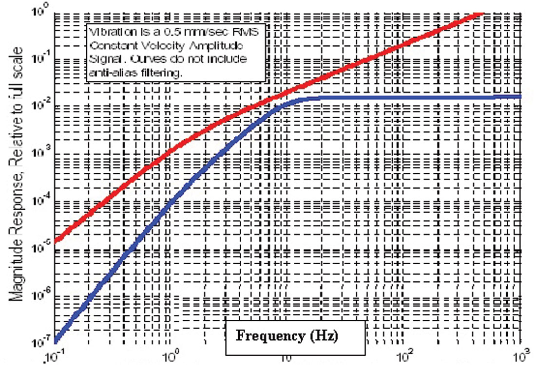 Fig. 07