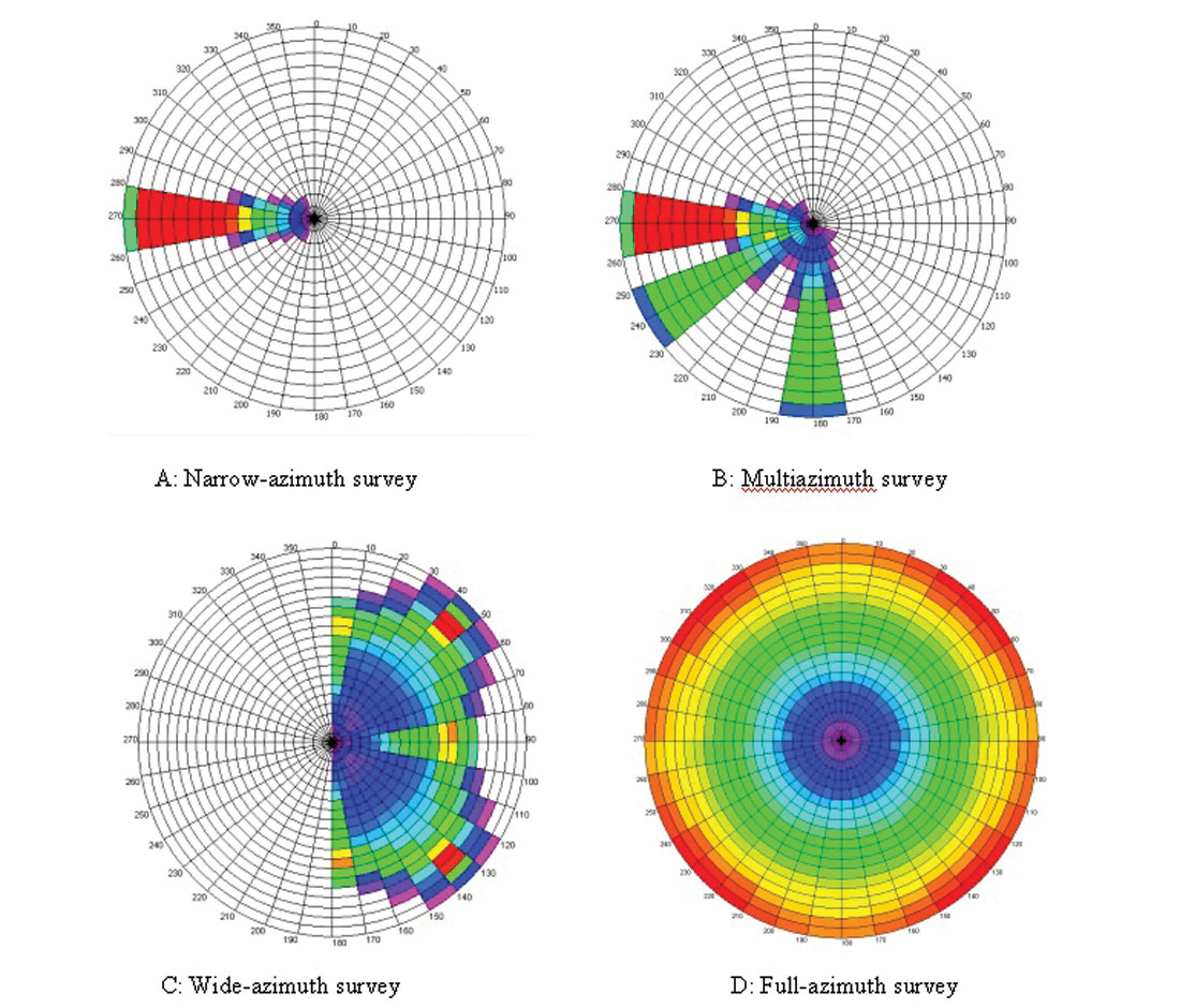 Fig. 15