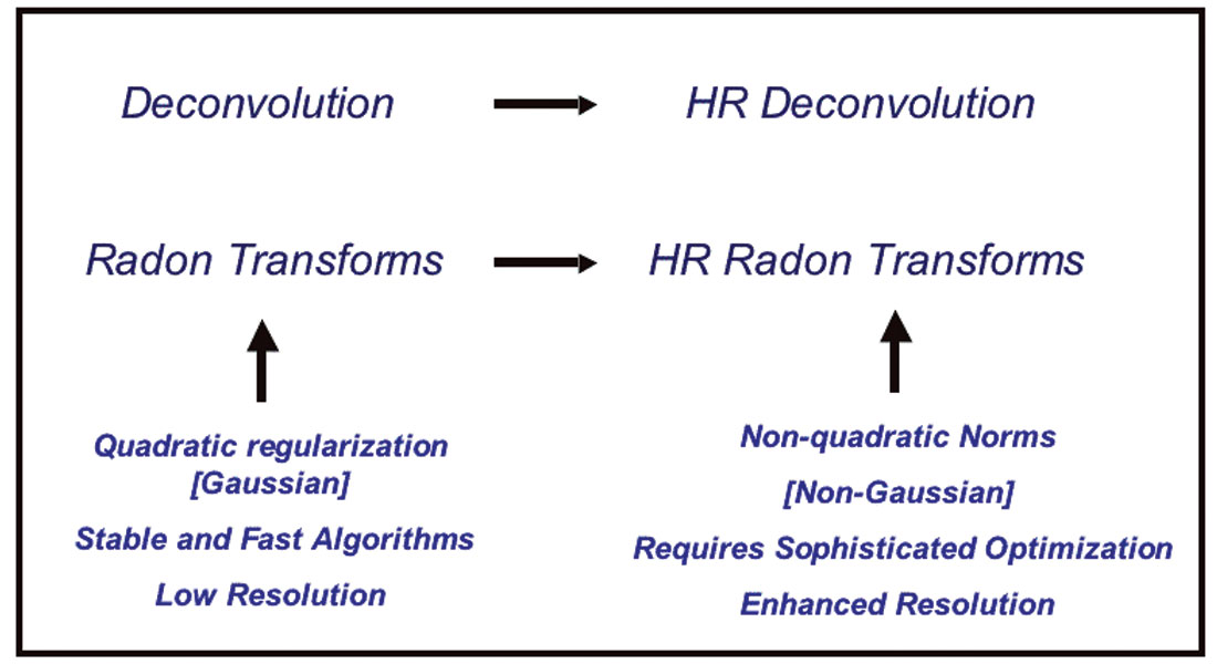 Fig. 01
