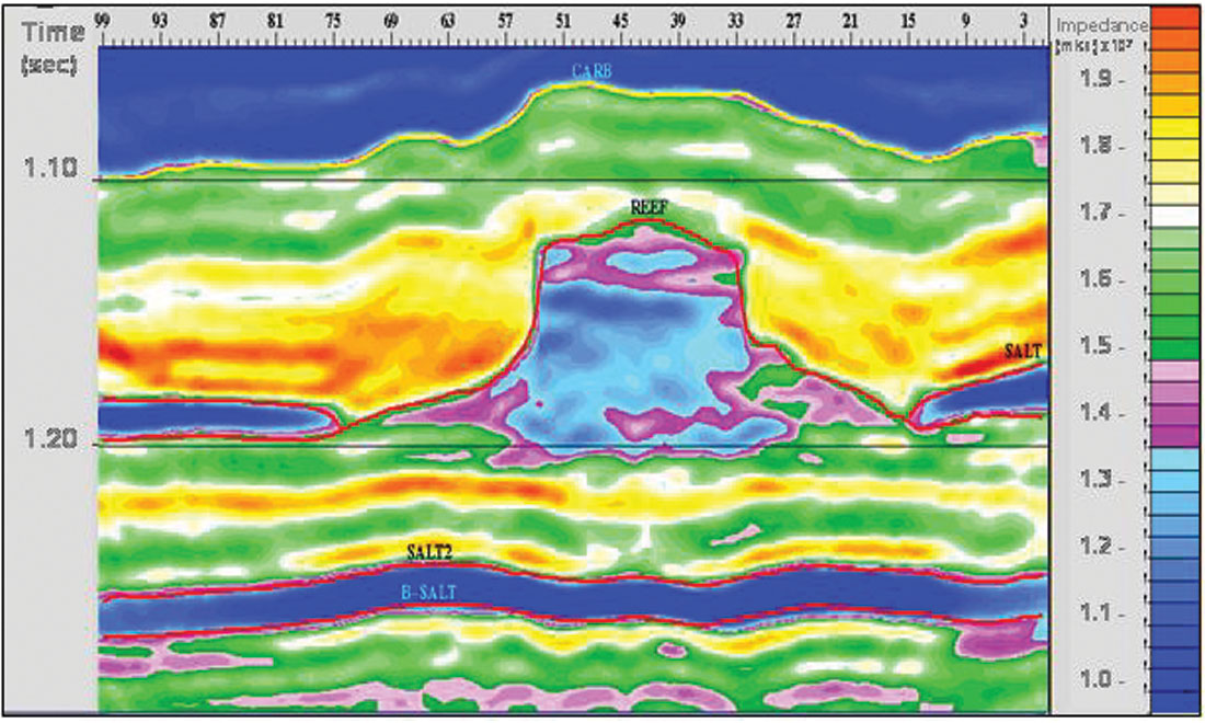 Fig. 01