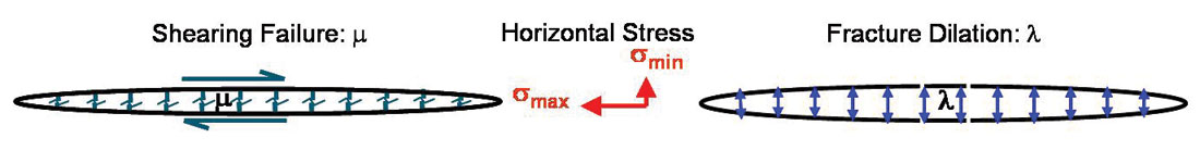 Diagram A