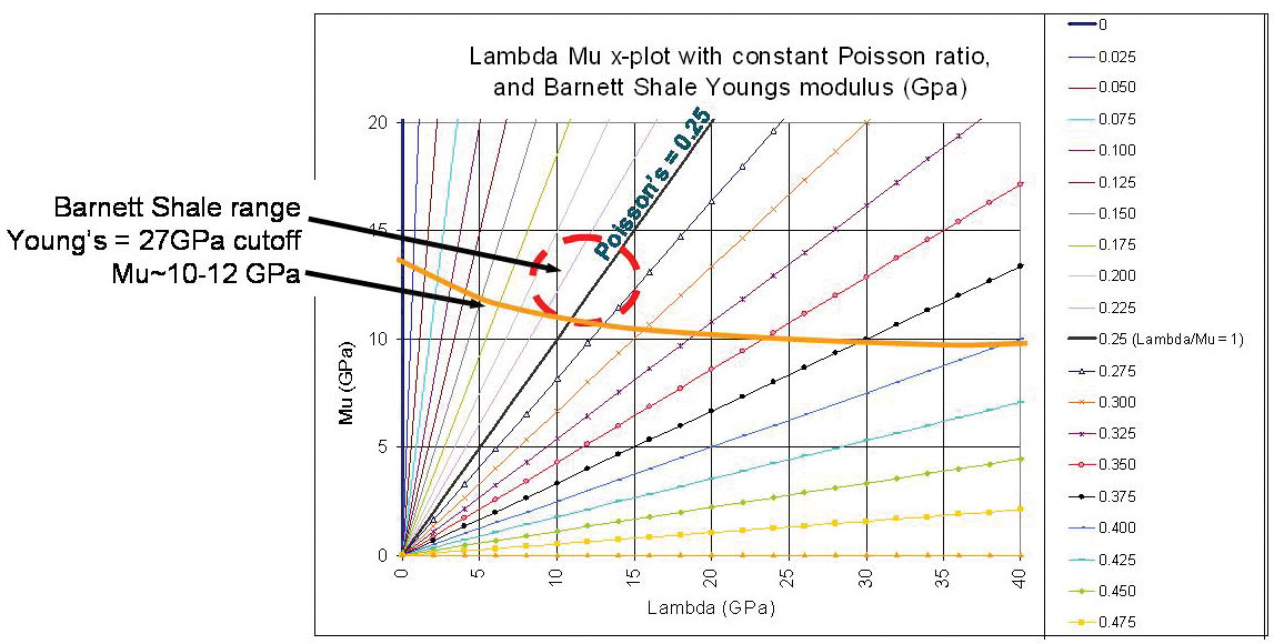 Fig. 03