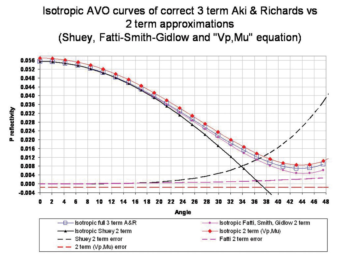 Fig. 08