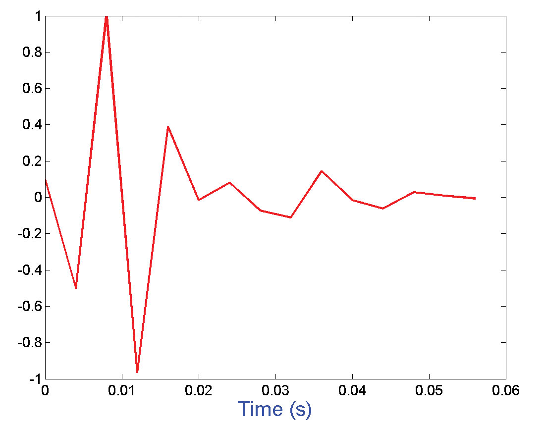 Fig. 01