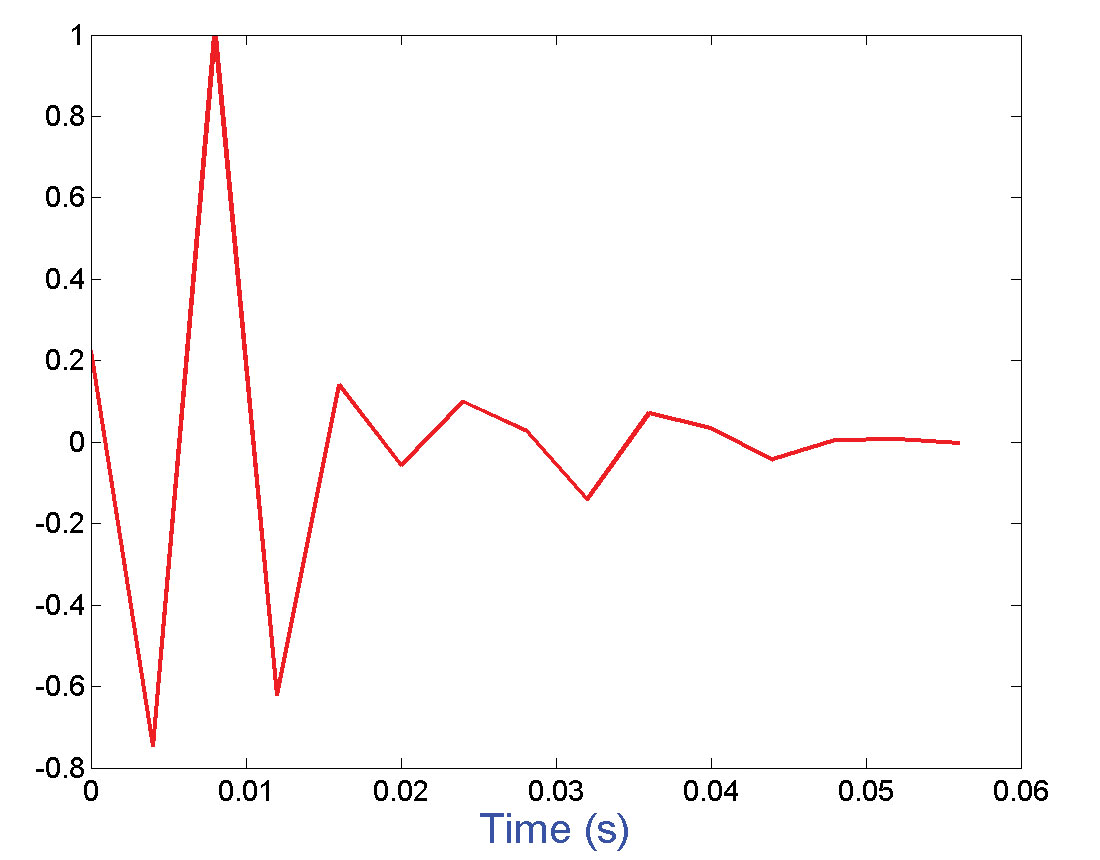 Fig. 02