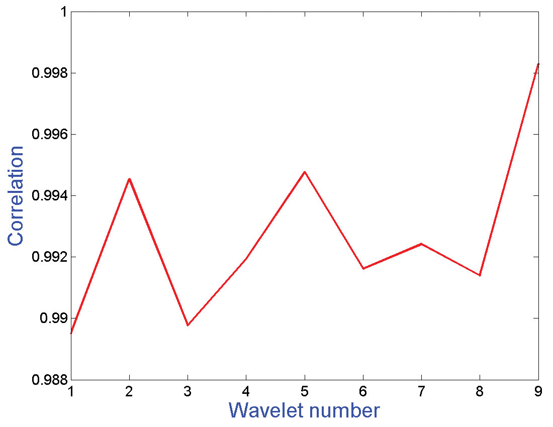 Fig. 04