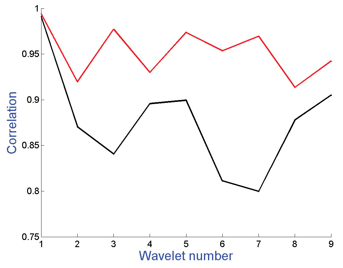 Fig. 07
