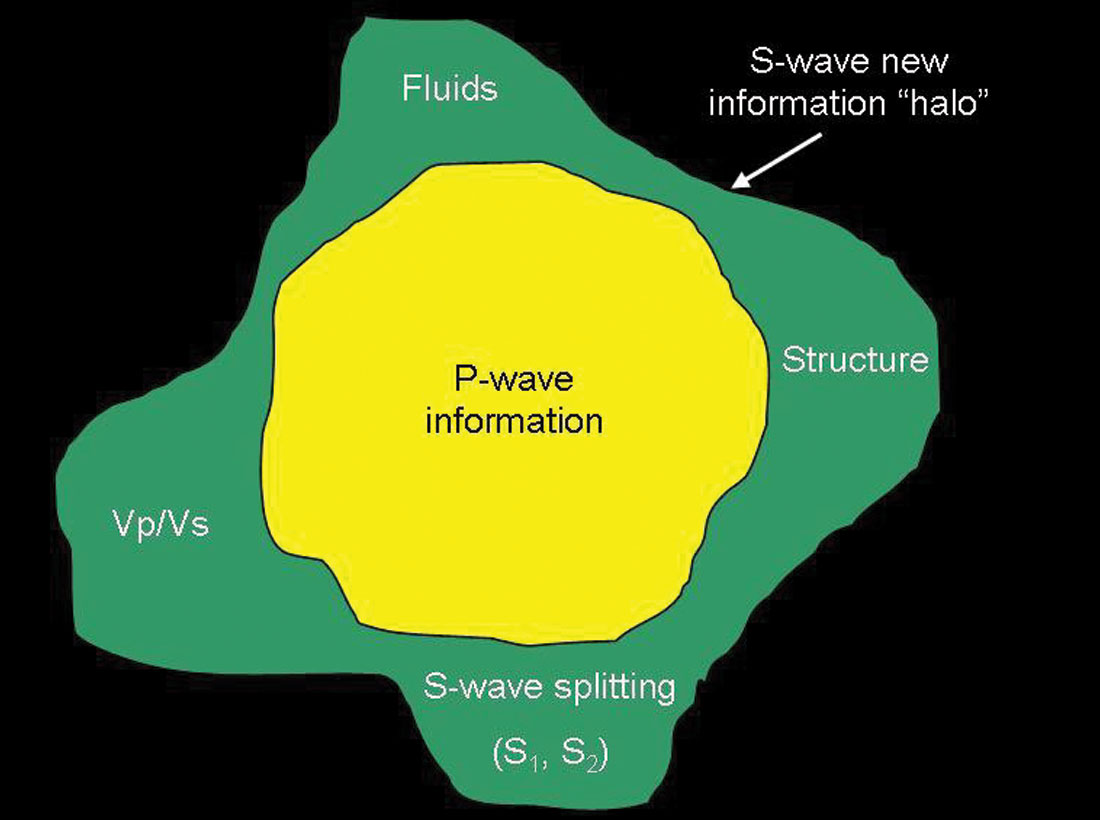 Fig. 04