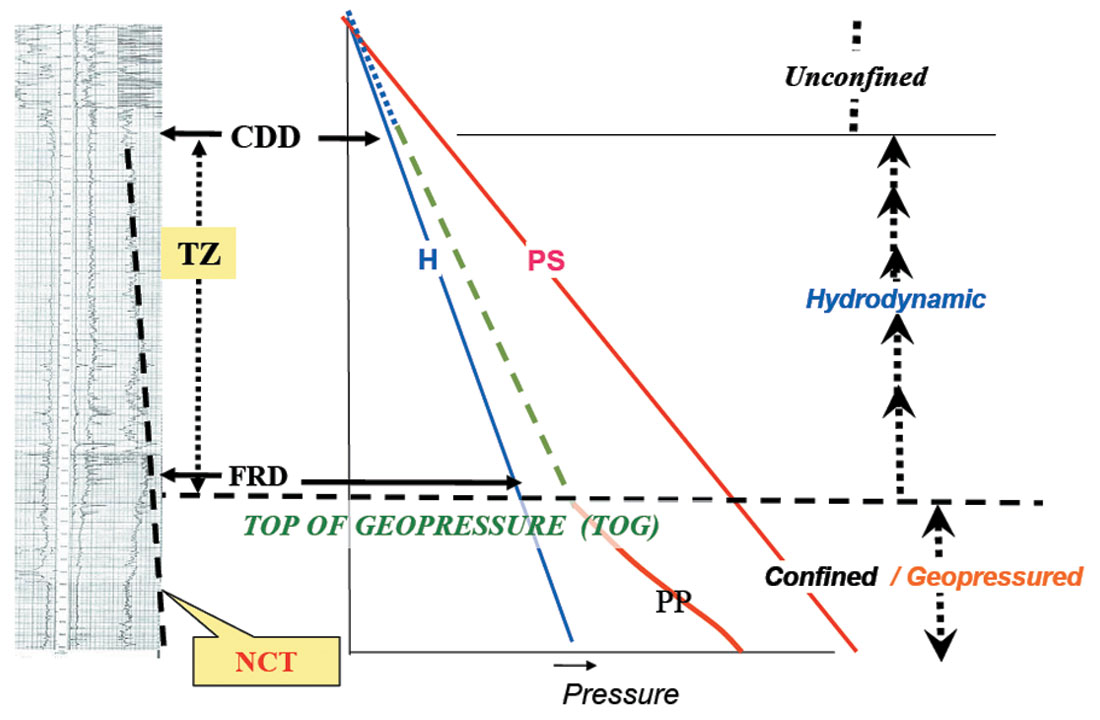Fig. 01
