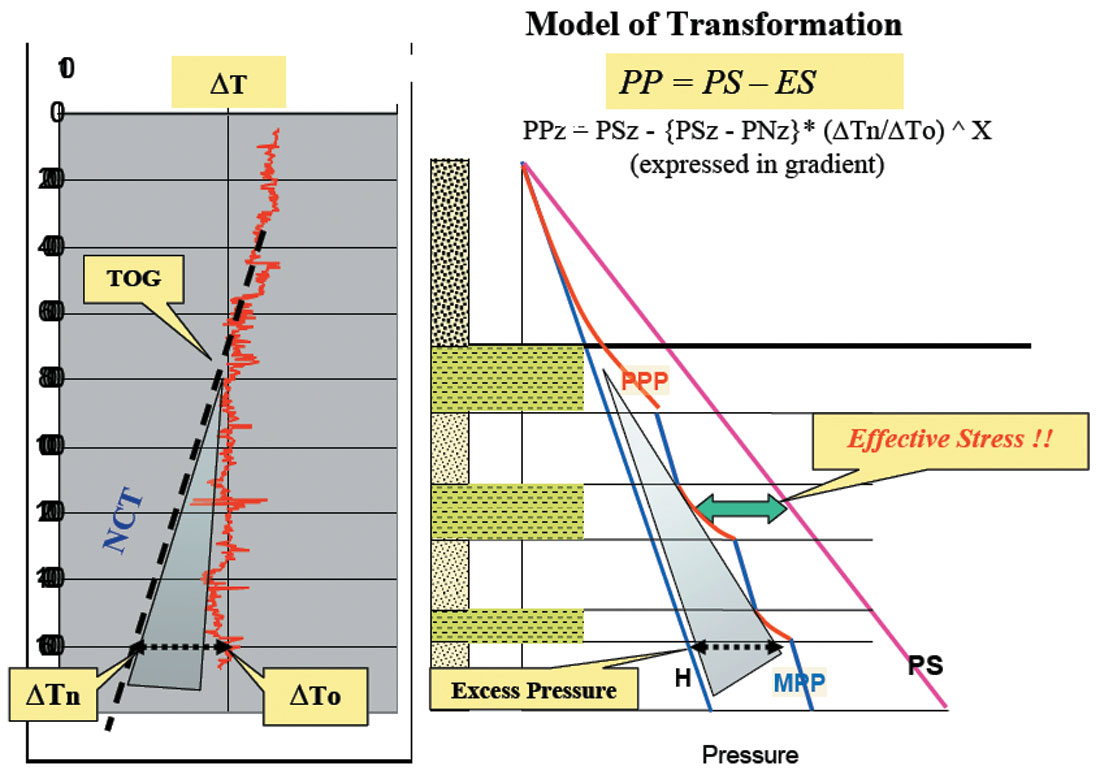 Fig. 02
