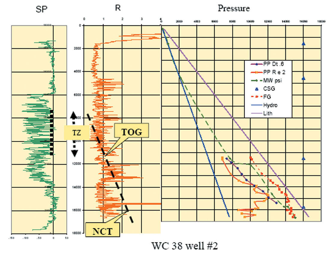 Fig. 03