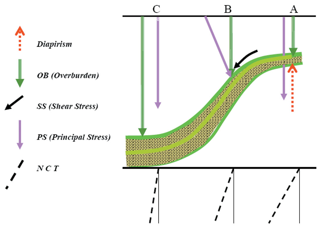 Fig. 05