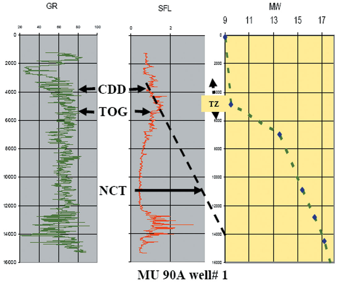 Fig. 07