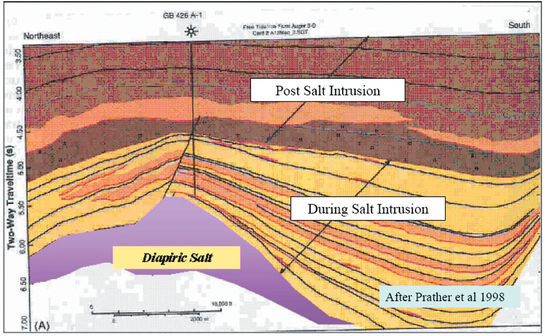 Fig. 09