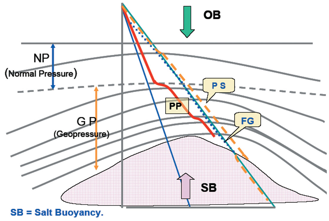 Fig. 10
