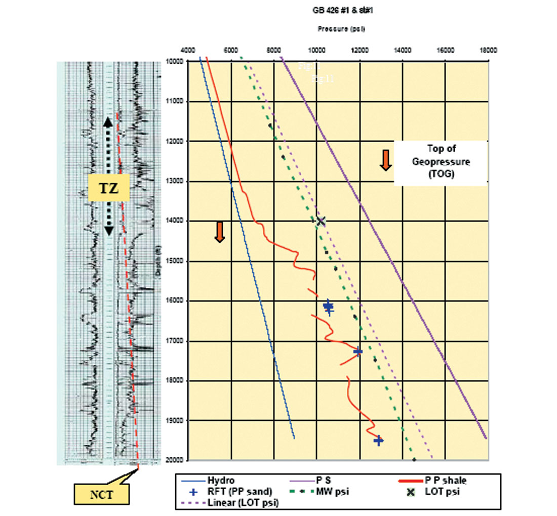 Fig. 11