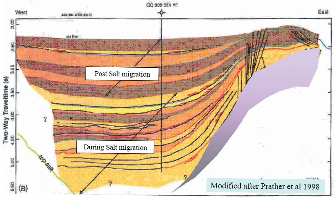 Fig. 12