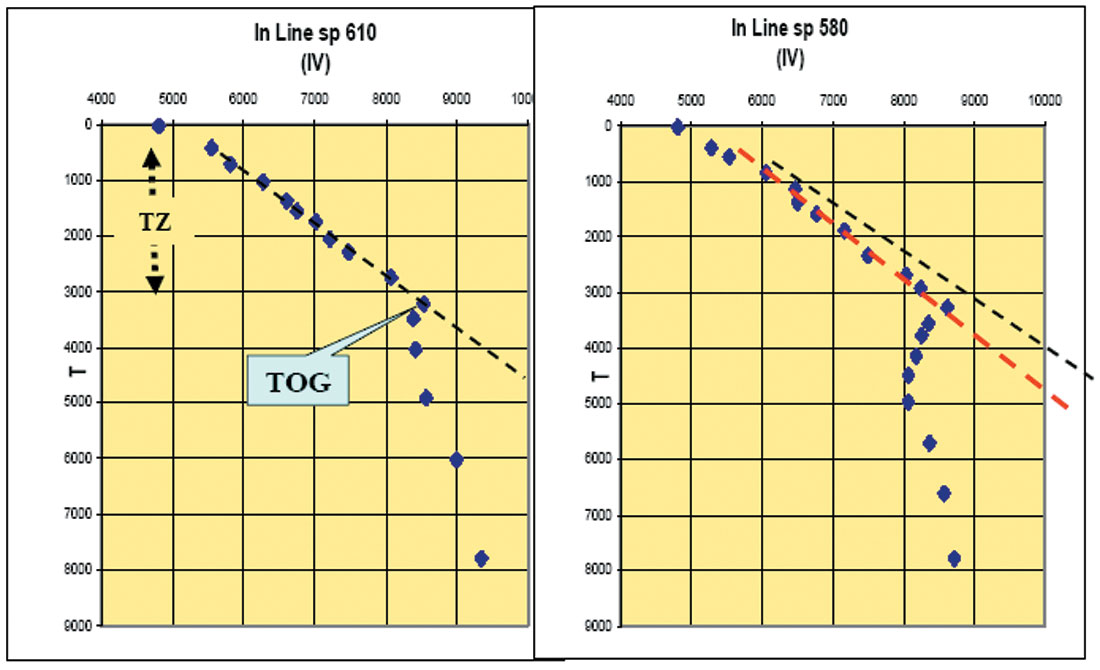 Fig. 16