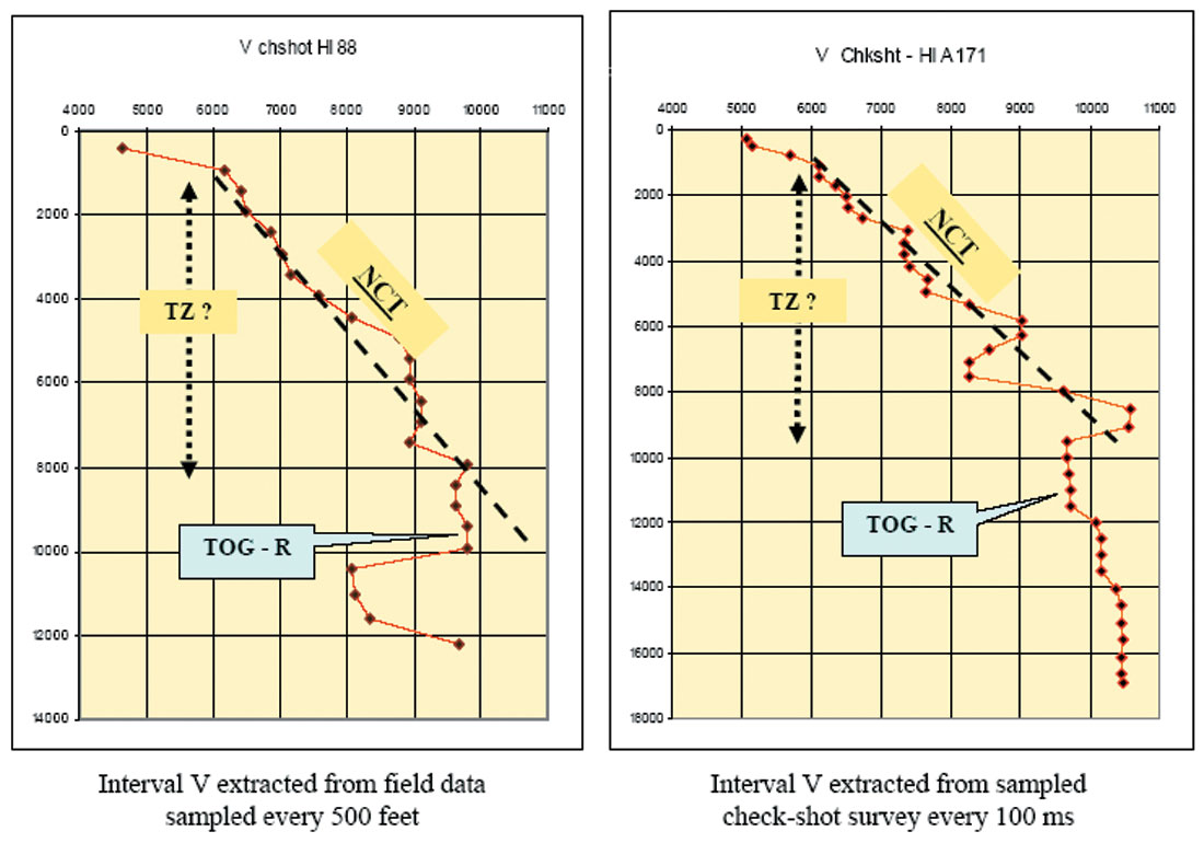 Fig. 17