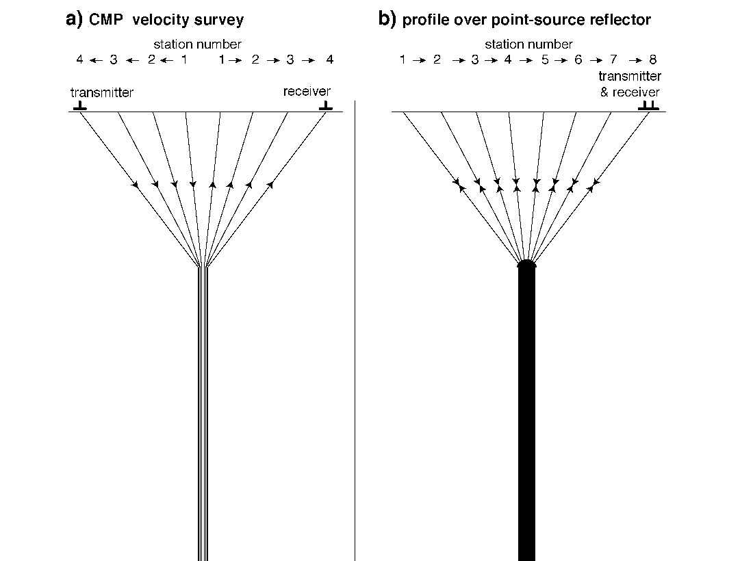 Fig. 01