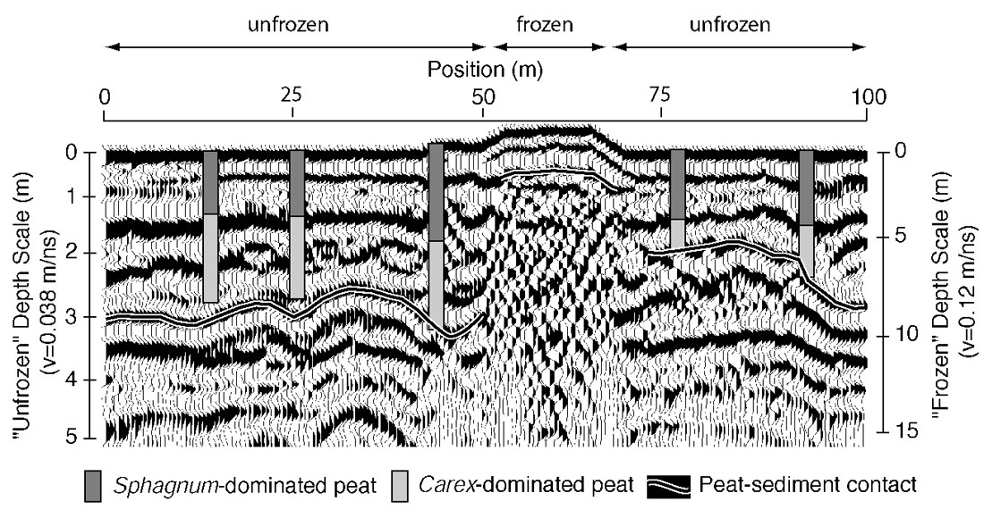 Fig. 03
