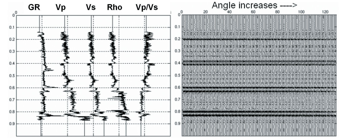 Fig. 03