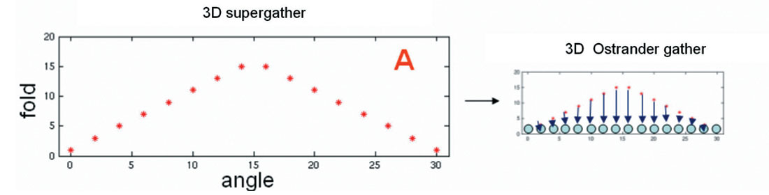 Fig. 04a