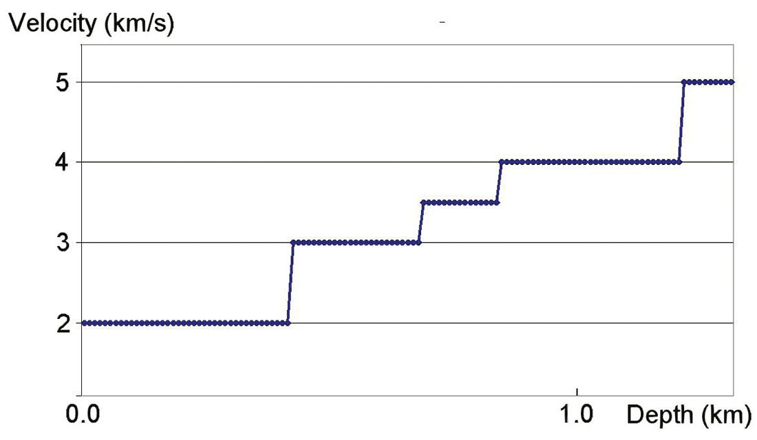 Fig. 01