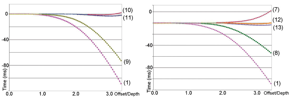 Fig. 02