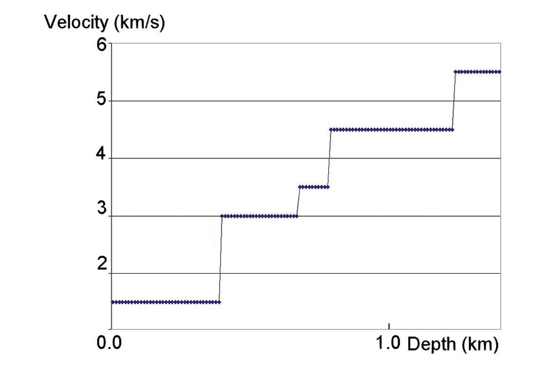 Fig. 03