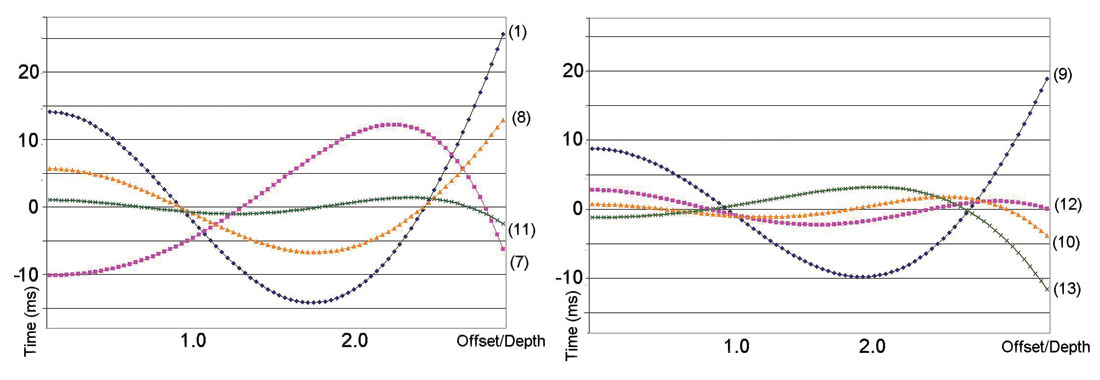 Fig. 04