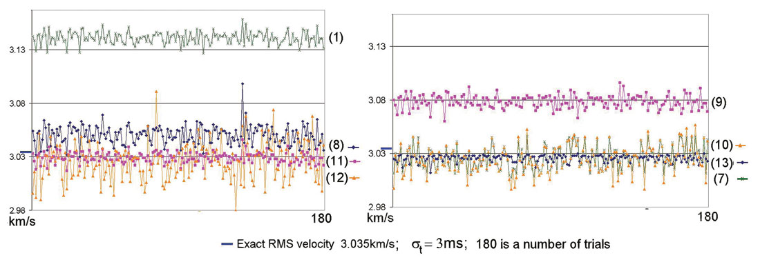 Fig. 05