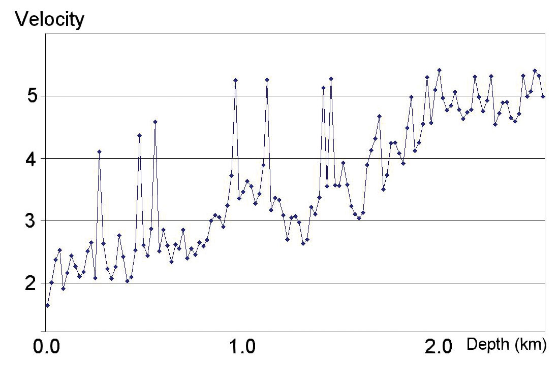 Fig. 06
