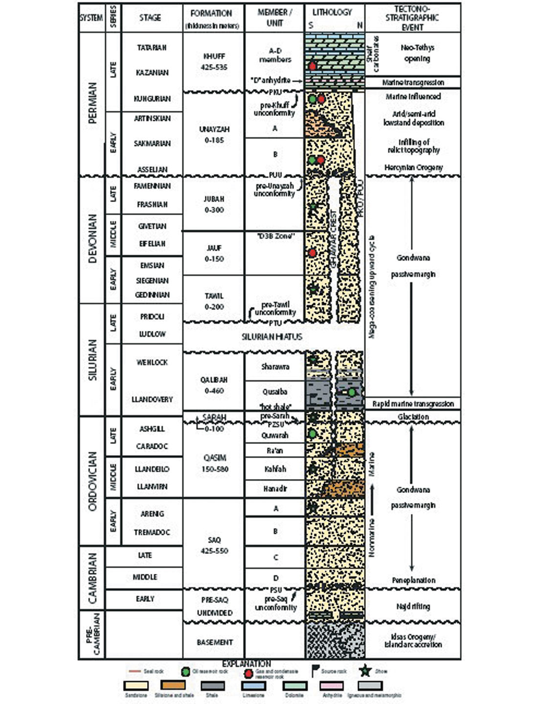 Fig. 03
