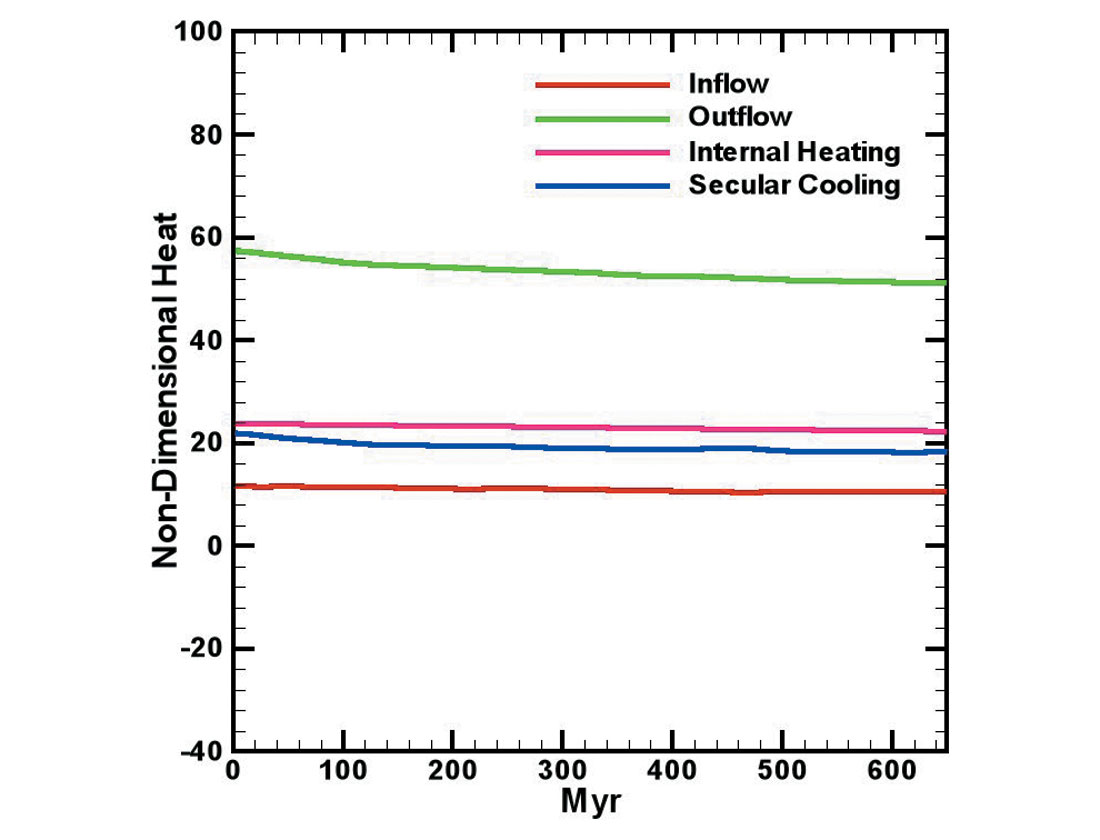 Fig. 04a