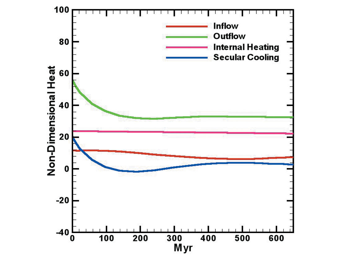 Fig. 04b