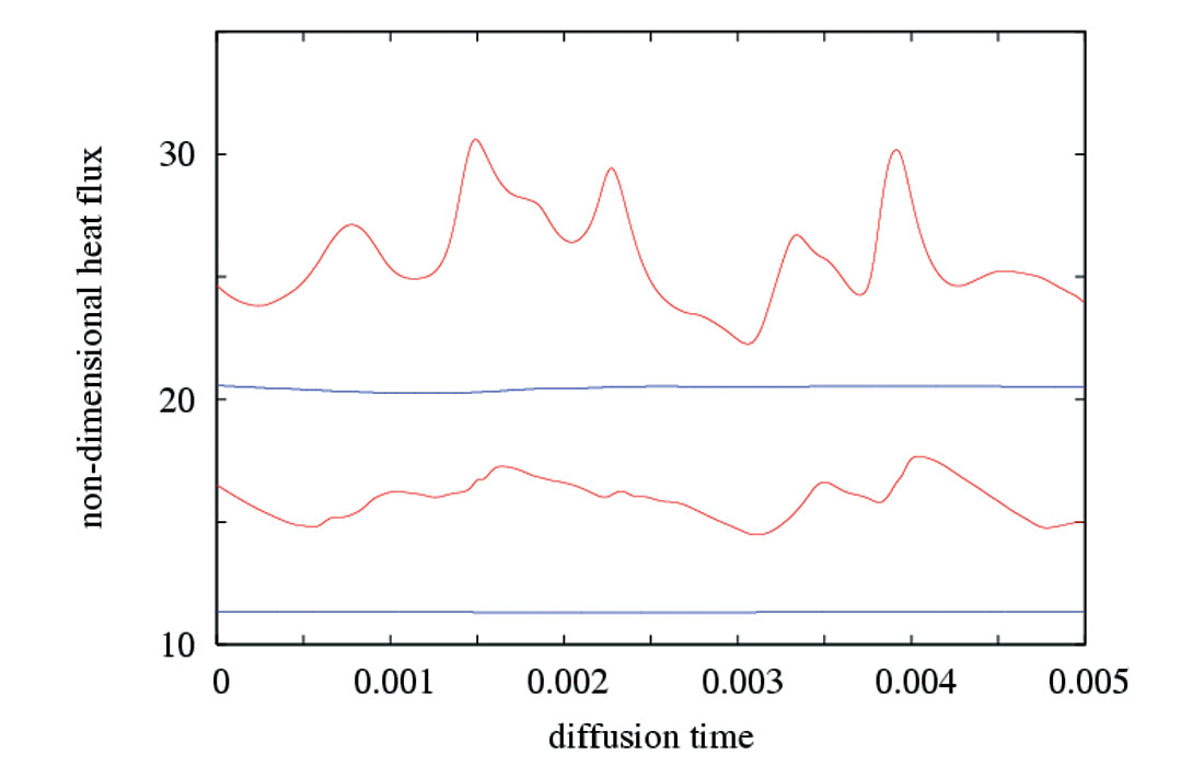 Fig. 06
