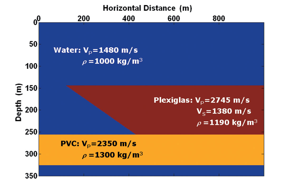 Fig. 02