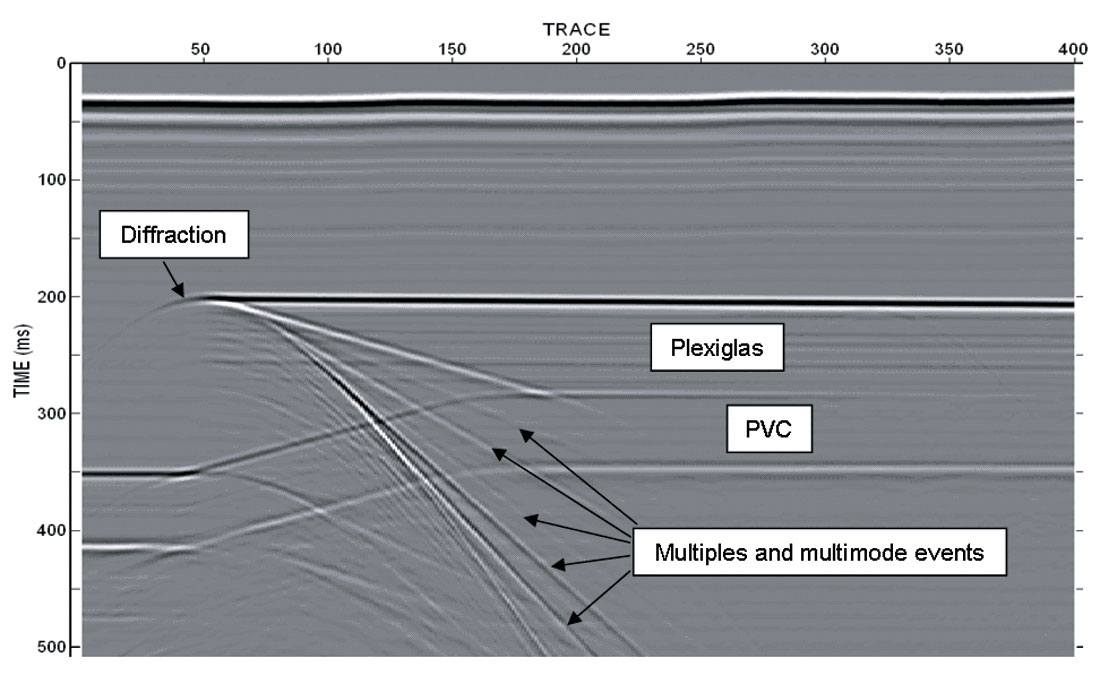 Fig. 03
