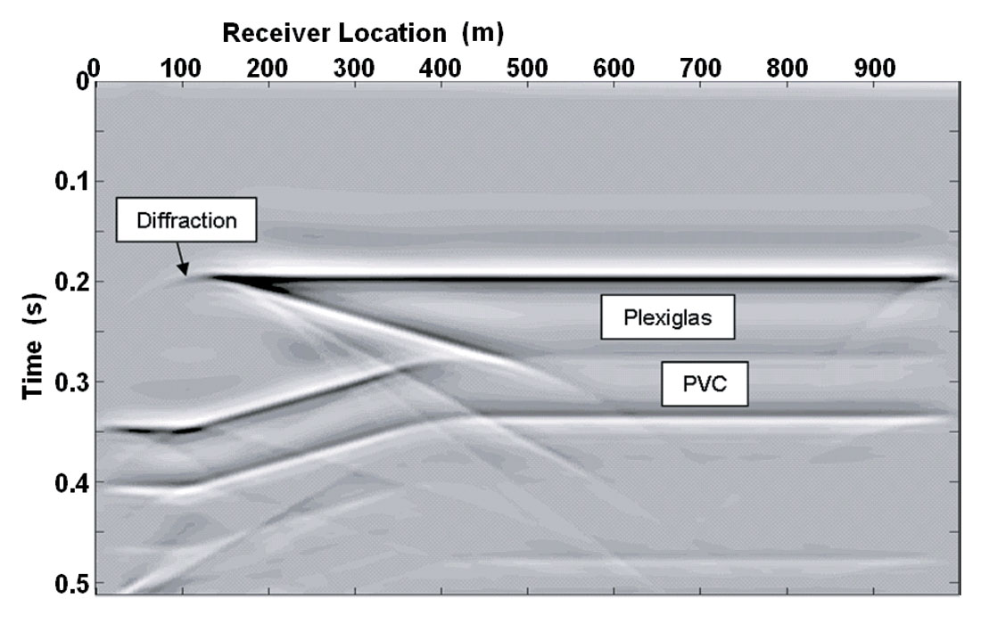 Fig. 04