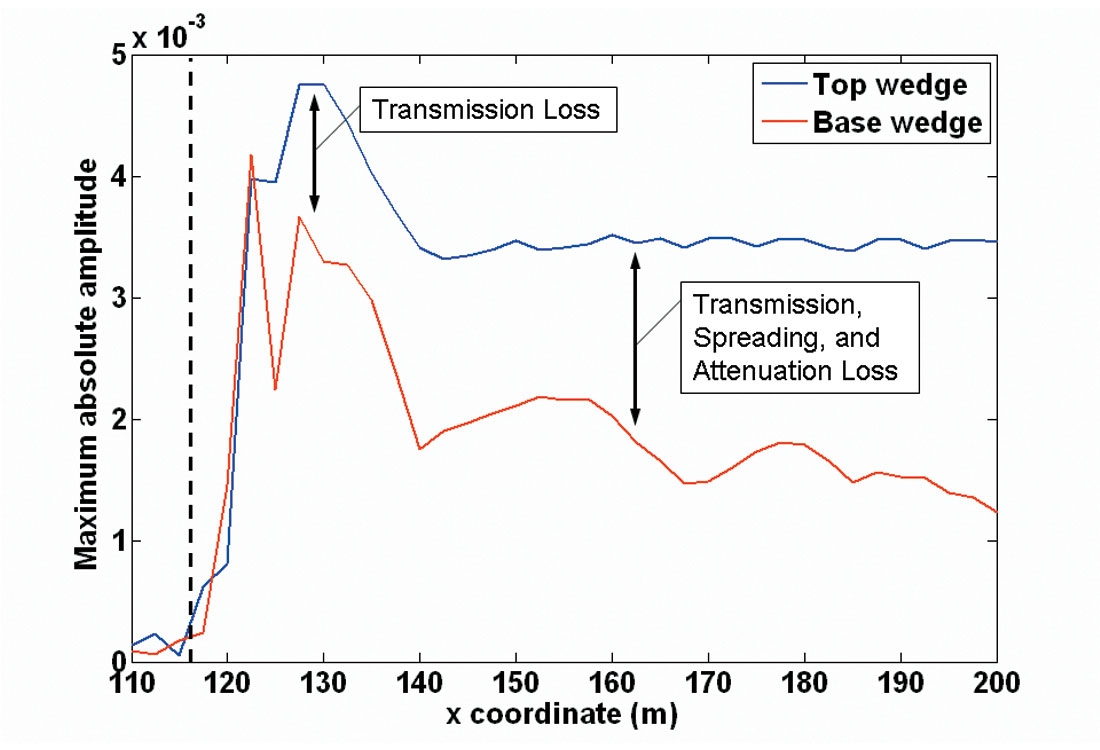 Fig. 08