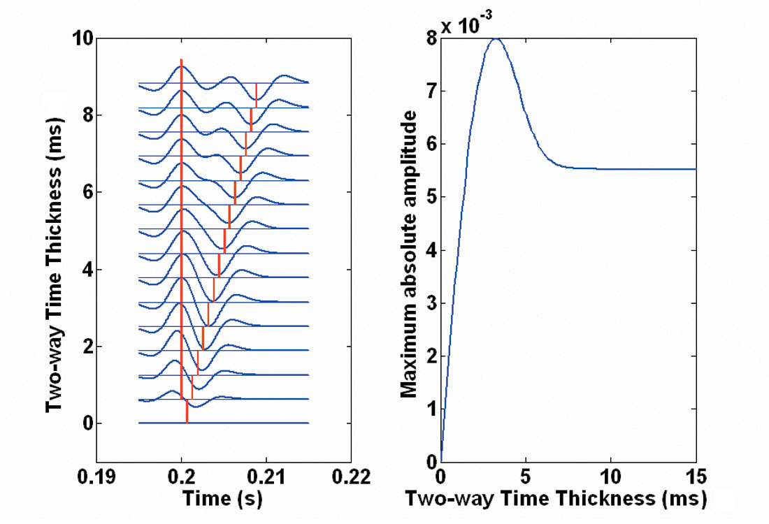 Fig. 09