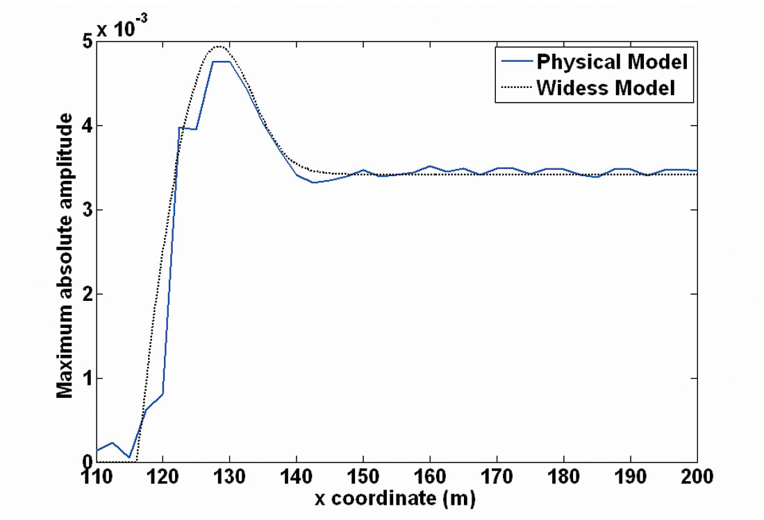 Fig. 10