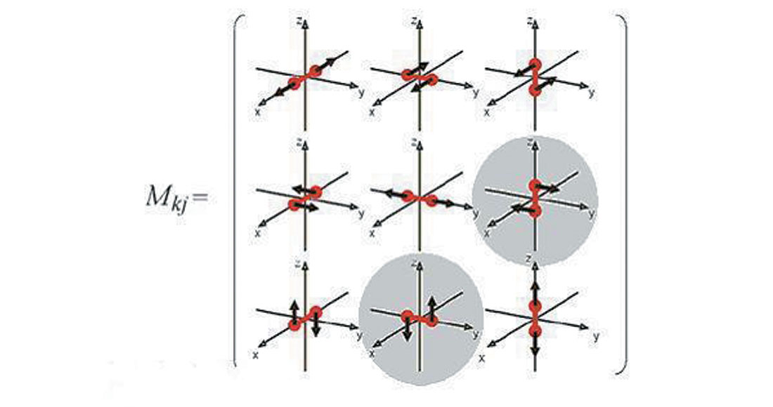 Fig. 05