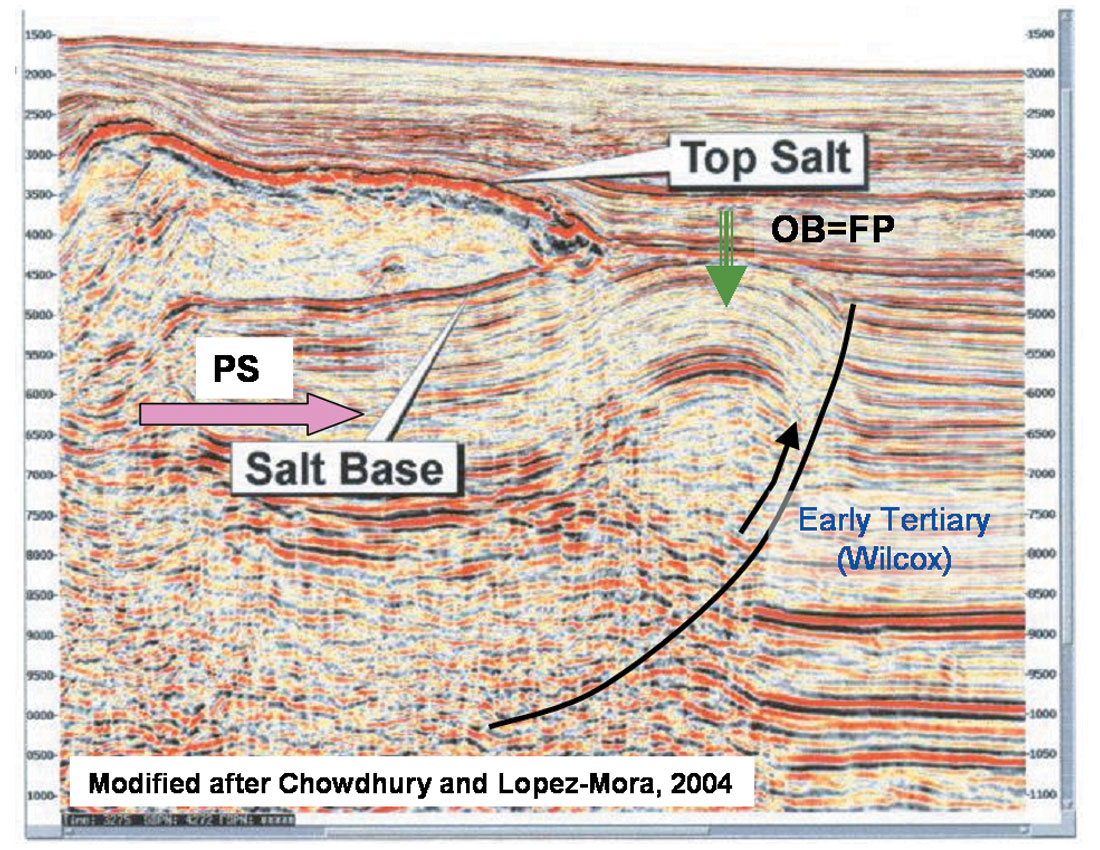 Fig. 03