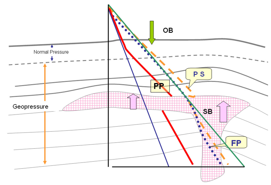 Fig. 05